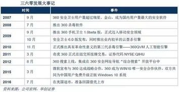 即使360成功借殼江南嘉捷，公司估值是否合理？——互聯網安全服務的視角