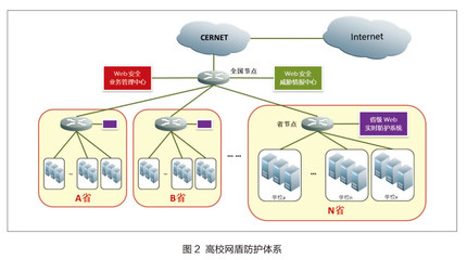 高校網(wǎng)盾筑牢安全防線，成功護(hù)衛(wèi)三千余重點(diǎn)網(wǎng)站與物聯(lián)網(wǎng)服務(wù)